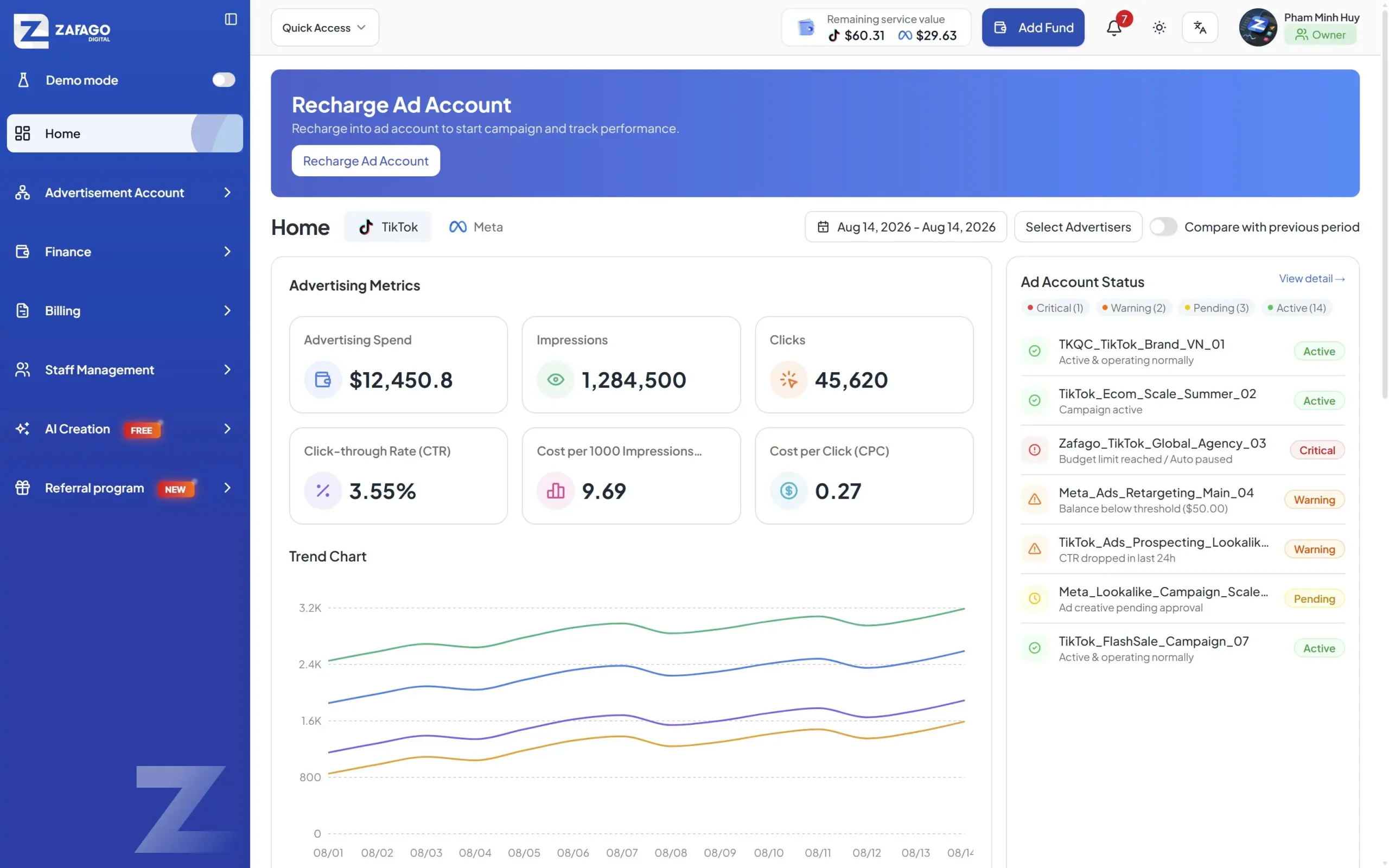 Zafago Portal advertising management dashboard