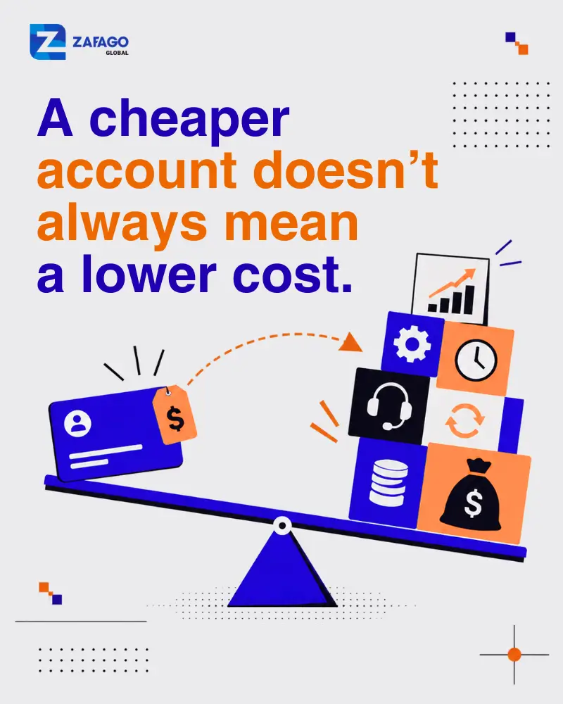 TikTok Ads Account For Sale - Graphic illustrating that a cheaper TikTok ad account does not always mean lower overall costs